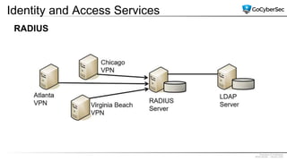 Proprietary & Confidential
@GoCyberSec | January 2020
Identity and Access Services
RADIUS
 