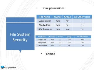 File System
Security
• Linux permissions
• Chmod
 