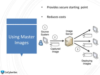 Using Master
Images
• Provides secure starting point
• Reduces costs
 