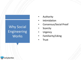 Why Social
Engineering
Works
• Authority
• Intimidation
• Consensus/Social Proof
• Scarcity
• Urgency
• Familiarity/Liking
• Trust
 