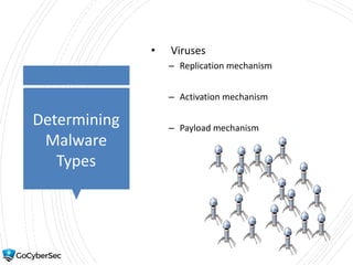 Determining
Malware
Types
• Viruses
– Replication mechanism
– Activation mechanism
– Payload mechanism
 