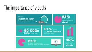 The importance of visuals
 