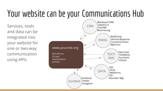 Services, tools
and data can be
integrated into
your website for
one or two-way
communication
using APIs.
Your website can be your Communications Hub
www.yoursite.org
WordPress
Drupal
Squarespace
Joomla
CRM
EMAIL
TEXT/
SMS
DATA
SocMed
Blackbaud CRM
Salesforce
CiviCRM
Bloomerang
MailChimp
Vertical Response
ConstantContact
MyEmma
Hipcricket
TextMarks
Sumotext
mGood
SQL
Excel
Webforms
GIS
Volunteer Mgt.Facebook
Twitter
Instagram
 