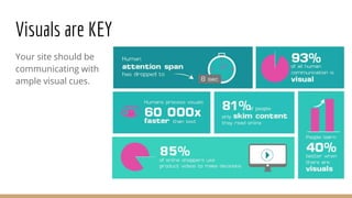 Your site should be
communicating with
ample visual cues.
Visuals are KEY
 