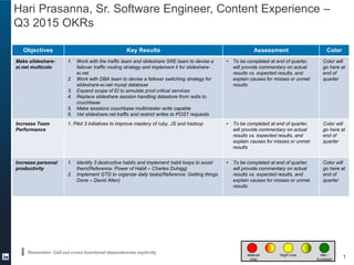 1Material
miss
Met /
Exceeded
Slight miss
Hari Prasanna, Sr. Software Engineer, Content Experience –
Q3 2015 OKRs
Objectives Key Results Assessment Color
Make slideshare-
ei.net multicolo
1. Work with the traffic team and slideshare SRE team to devise a
failover traffic routing strategy and implement it for slideshare-
ei.net
2. Work with DBA team to devise a failover switching strategy for
slideshare-ei.net mysql database
3. Expand scope of EI to simulate prod critical services
4. Replace slideshare session handling datastore from redis to
couchbase
5. Make sessions couchbase multimaster write capable
6. Vet slideshare.net traffic and restrict writes to POST requests
• To be completed at end of quarter,
will provide commentary on actual
results vs. expected results, and
explain causes for misses or unmet
results
Color will
go here at
end of
quarter
Increase Team
Performance
1. Pilot 3 initiatives to improve mastery of ruby, JS and hadoop • To be completed at end of quarter,
will provide commentary on actual
results vs. expected results, and
explain causes for misses or unmet
results
Color will
go here at
end of
quarter
Increase personal
productivity
1. Identify 3 destructive habits and implement habit loops to avoid
them(Reference: Power of Habit – Charles Duhigg)
2. Implement GTD to organize daily tasks(Reference: Getting things
Done – David Allen)
• To be completed at end of quarter,
will provide commentary on actual
results vs. expected results, and
explain causes for misses or unmet
results
Color will
go here at
end of
quarter
Remember: Call-out cross-functional dependencies explicitly
 