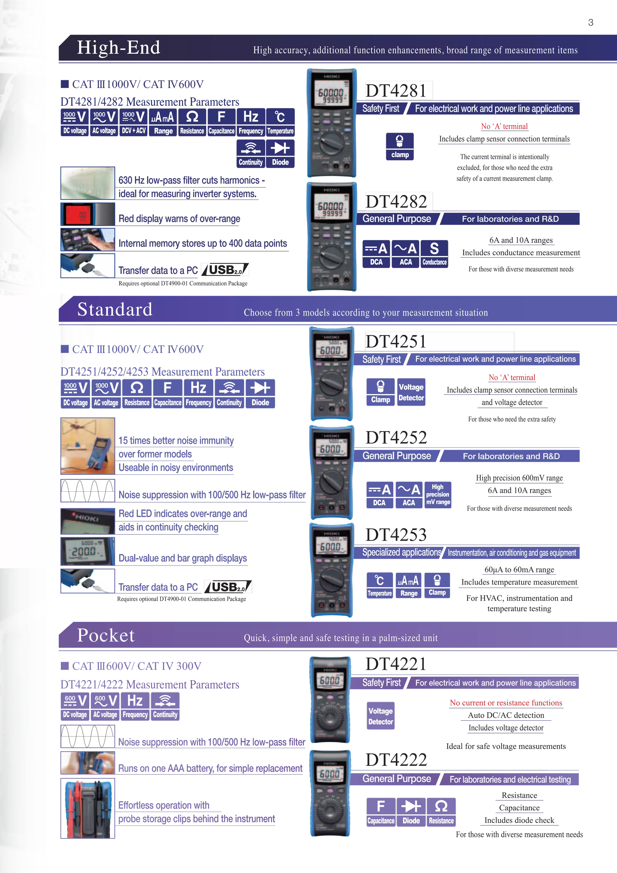 3
15 times better noise immunity
over former models
Useable in noisy environments
630 Hz low-pass filter cuts harmonics -
ideal for measuring inverter systems.
DT4281
Safety First
Safety First
General Purpose
General Purpose
Specialized applications
Safety First
General Purpose
DT4282
Standard Choose from 3 models according to your measurement situation
Pocket Quick, simple and safe testing in a palm-sized unit
n CAT III1000V/ CAT IV600V
n CAT III1000V/ CAT IV600V
n CAT III600V/ CAT IV 300V
clamp
DT4221/4222 Measurement Parameters
Frequency ContinuityDCvoltage ACvoltage
DT4251/4252/4253 Measurement Parameters
Resistance Capacitance Frequency DiodeContinuityDCvoltage ACvoltage
DT4251
Clamp
Voltage
Detector
DT4221
Voltage
Detector
DT4222
Capacitance Diode Resistance
DT4253
ClampRangeTemperature
DT4252
DCA ACA
High
precision
mV range
DT4281/4282 Measurement Parameters
Range Resistance Capacitance Frequency Temperature
DiodeContinuity
DCvoltage ACvoltage DCV+ACV
High accuracy, additional function enhancements, broad range of measurement itemsHigh-End
Requires optional DT4900-01 Communication Package
Requires optional DT4900-01 Communication Package
Noise suppression with 100/500 Hz low-pass filter
Runs on one AAA battery, for simple replacement
Effortless operation with
probe storage clips behind the instrument
Noise suppression with 100/500 Hz low-pass filter
Dual-value and bar graph displays
Internal memory stores up to 400 data points
Red display warns of over-range
Transfer data to a PC
Transfer data to a PC
For electrical work and power line applications
For electrical work and power line applications
For laboratories and R&D
For laboratories and R&D
Instrumentation,airconditioningandgasequipment
For electrical work and power line applications
For laboratories and electrical testing
No ‘A’ terminal
Includes clamp sensor connection terminals
The current terminal is intentionally
excluded, for those who need the extra
safety of a current measurement clamp.
For those with diverse measurement needs
Resistance
Capacitance
Includes diode check
For those with diverse measurement needs
High precision 600mV range
6A and 10A ranges
For those with diverse measurement needs
6A and 10A ranges
Includes conductance measurement
No ‘A’ terminal
Includes clamp sensor connection terminals
and voltage detector
For those who need the extra safety
60μA to 60mA range
Includes temperature measurement
For HVAC, instrumentation and
temperature testing
No current or resistance functions
Auto DC/AC detection
Includes voltage detector
Ideal for safe voltage measurements
Red LED indicates over-range and
aids in continuity checking
ConductanceDCA ACA
 
