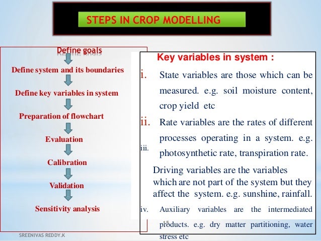 Crop Modeling Types Of Crop Growth Models In Agriculture