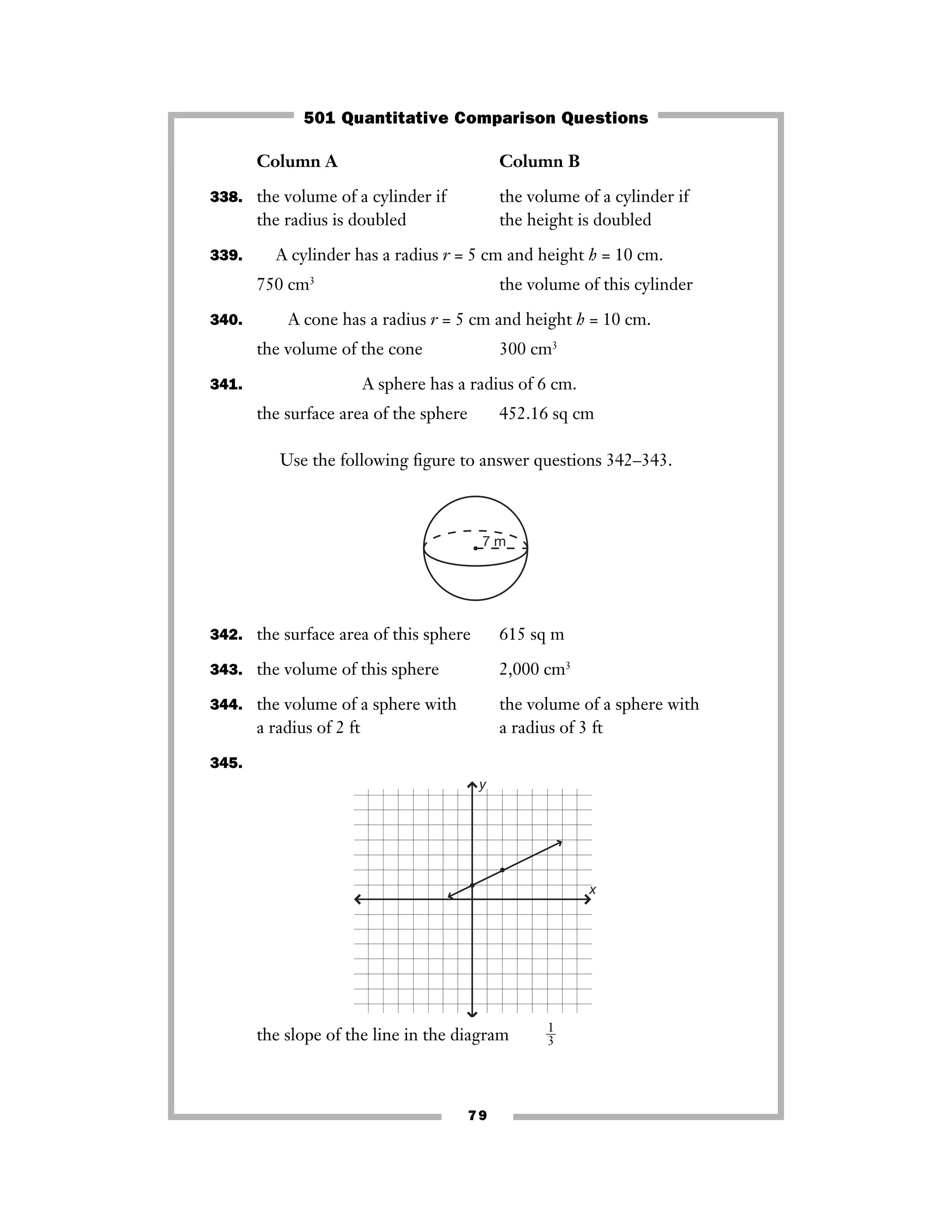79
Column A Column B
338. the volume of a cylinder if the volume of a cylinder if
the radius is doubled the height is doubled
339. A cylinder has a radius r = 5 cm and height h = 10 cm.
750 cm3
the volume of this cylinder
340. A cone has a radius r = 5 cm and height h = 10 cm.
the volume of the cone 300 cm3
341. A sphere has a radius of 6 cm.
the surface area of the sphere 452.16 sq cm
Use the following ﬁgure to answer questions 342–343.
342. the surface area of this sphere 615 sq m
343. the volume of this sphere 2,000 cm3
344. the volume of a sphere with the volume of a sphere with
a radius of 2 ft a radius of 3 ft
345.
the slope of the line in the diagram ᎏ
1
3
ᎏ
x
y
7 m
501 Quantitative Comparison Questions
 