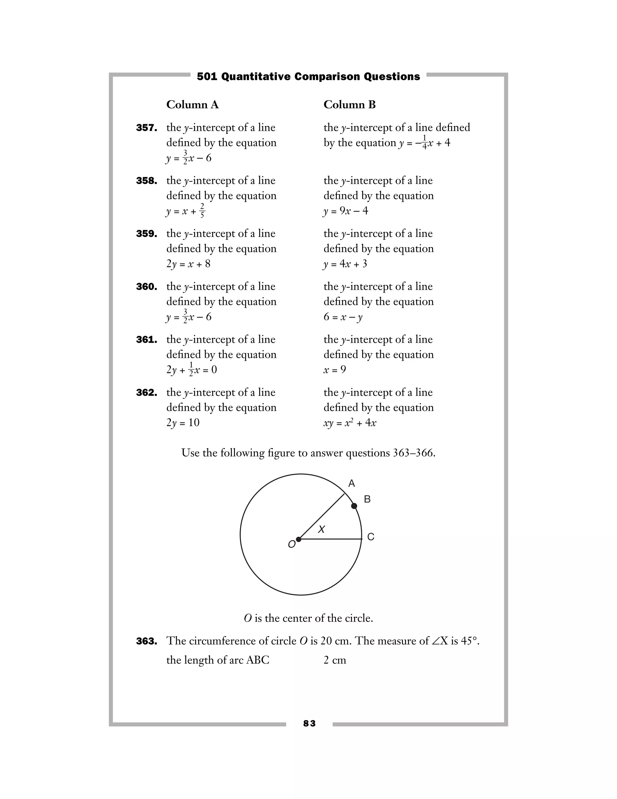 83
Column A Column B
357. the y-intercept of a line the y-intercept of a line deﬁned
deﬁned by the equation by the equation y = −ᎏ
1
4
ᎏx + 4
y = ᎏ
3
2
ᎏx − 6
358. the y-intercept of a line the y-intercept of a line
deﬁned by the equation deﬁned by the equation
y = x + ᎏ
2
5
ᎏ y = 9x − 4
359. the y-intercept of a line the y-intercept of a line
deﬁned by the equation deﬁned by the equation
2y = x + 8 y = 4x + 3
360. the y-intercept of a line the y-intercept of a line
deﬁned by the equation deﬁned by the equation
y = ᎏ
3
2
ᎏx − 6 6 = x − y
361. the y-intercept of a line the y-intercept of a line
deﬁned by the equation deﬁned by the equation
2y + ᎏ
1
2
ᎏx = 0 x = 9
362. the y-intercept of a line the y-intercept of a line
deﬁned by the equation deﬁned by the equation
2y = 10 xy = x2
+ 4x
Use the following ﬁgure to answer questions 363–366.
O is the center of the circle.
363. The circumference of circle O is 20 cm. The measure of ∠X is 45°.
the length of arc ABC 2 cm
O
A
B
C
X
501 Quantitative Comparison Questions
 