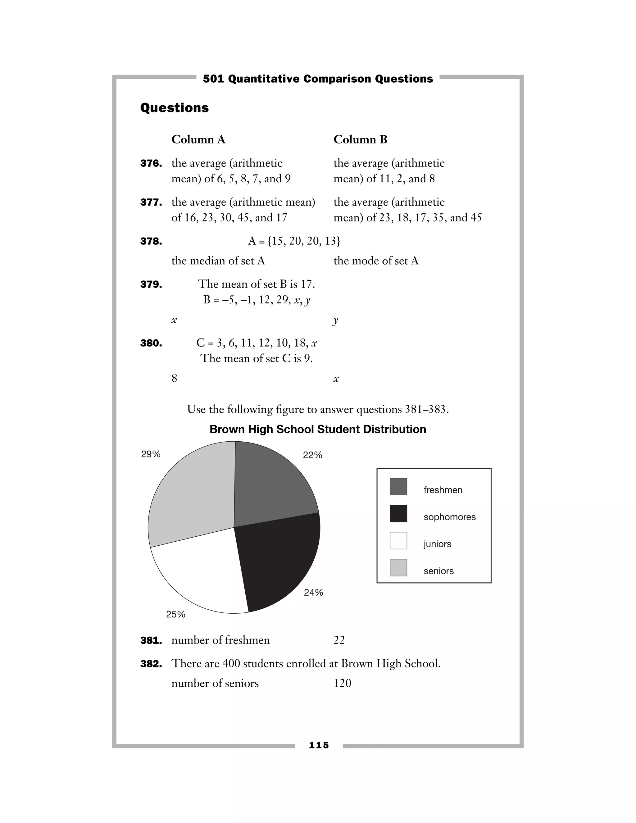 115
Questions
Column A Column B
376. the average (arithmetic the average (arithmetic
mean) of 6, 5, 8, 7, and 9 mean) of 11, 2, and 8
377. the average (arithmetic mean) the average (arithmetic
of 16, 23, 30, 45, and 17 mean) of 23, 18, 17, 35, and 45
378. A = {15, 20, 20, 13}
the median of set A the mode of set A
379. The mean of set B is 17.
B = −5, −1, 12, 29, x, y
x y
380. C = 3, 6, 11, 12, 10, 18, x
The mean of set C is 9.
8 x
Use the following ﬁgure to answer questions 381–383.
Brown High School Student Distribution
381. number of freshmen 22
382. There are 400 students enrolled at Brown High School.
number of seniors 120
29% 22%
24%
25%
freshmen
sophomores
juniors
seniors
501 Quantitative Comparison Questions
 