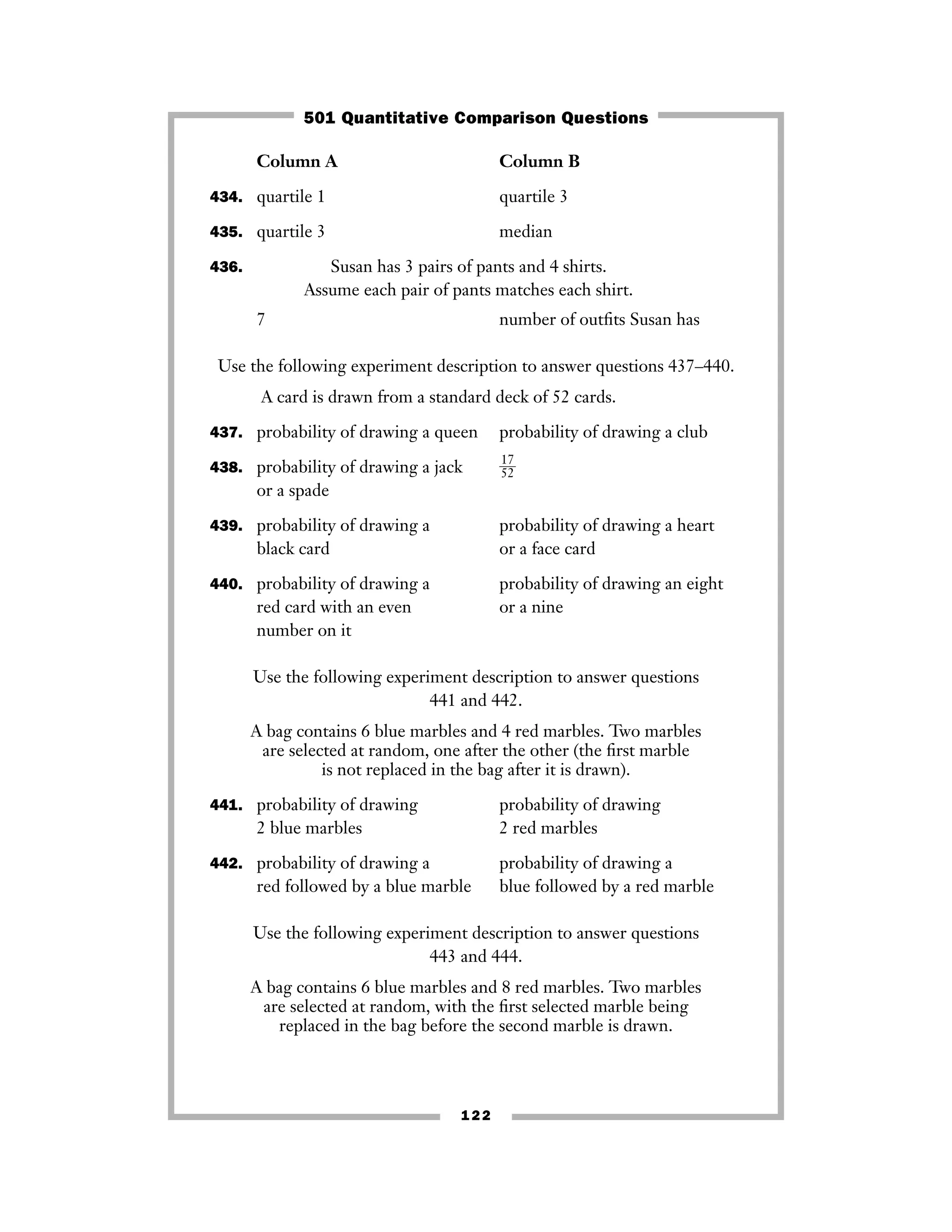 Column A Column B
434. quartile 1 quartile 3
435. quartile 3 median
436. Susan has 3 pairs of pants and 4 shirts.
Assume each pair of pants matches each shirt.
7 number of outﬁts Susan has
Use the following experiment description to answer questions 437–440.
A card is drawn from a standard deck of 52 cards.
437. probability of drawing a queen probability of drawing a club
438. probability of drawing a jack ᎏ
1
5
7
2
ᎏ
or a spade
439. probability of drawing a probability of drawing a heart
black card or a face card
440. probability of drawing a probability of drawing an eight
red card with an even or a nine
number on it
Use the following experiment description to answer questions
441 and 442.
A bag contains 6 blue marbles and 4 red marbles. Two marbles
are selected at random, one after the other (the ﬁrst marble
is not replaced in the bag after it is drawn).
441. probability of drawing probability of drawing
2 blue marbles 2 red marbles
442. probability of drawing a probability of drawing a
red followed by a blue marble blue followed by a red marble
Use the following experiment description to answer questions
443 and 444.
A bag contains 6 blue marbles and 8 red marbles. Two marbles
are selected at random, with the ﬁrst selected marble being
replaced in the bag before the second marble is drawn.
122
501 Quantitative Comparison Questions
 