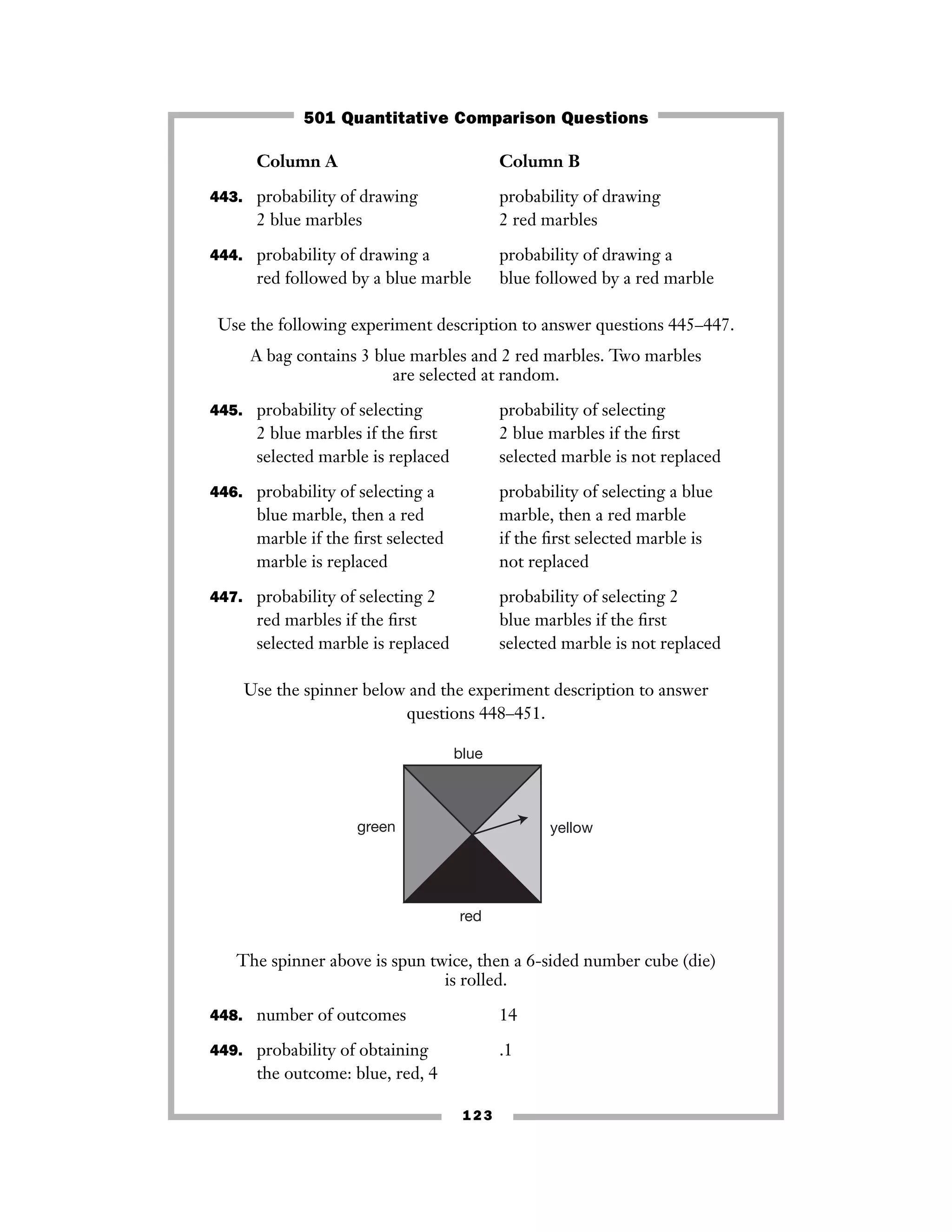 123
Column A Column B
443. probability of drawing probability of drawing
2 blue marbles 2 red marbles
444. probability of drawing a probability of drawing a
red followed by a blue marble blue followed by a red marble
Use the following experiment description to answer questions 445–447.
A bag contains 3 blue marbles and 2 red marbles. Two marbles
are selected at random.
445. probability of selecting probability of selecting
2 blue marbles if the ﬁrst 2 blue marbles if the ﬁrst
selected marble is replaced selected marble is not replaced
446. probability of selecting a probability of selecting a blue
blue marble, then a red marble, then a red marble
marble if the ﬁrst selected if the ﬁrst selected marble is
marble is replaced not replaced
447. probability of selecting 2 probability of selecting 2
red marbles if the ﬁrst blue marbles if the ﬁrst
selected marble is replaced selected marble is not replaced
Use the spinner below and the experiment description to answer
questions 448–451.
The spinner above is spun twice, then a 6-sided number cube (die)
is rolled.
448. number of outcomes 14
449. probability of obtaining .1
the outcome: blue, red, 4
green
blue
yellow
red
501 Quantitative Comparison Questions
 