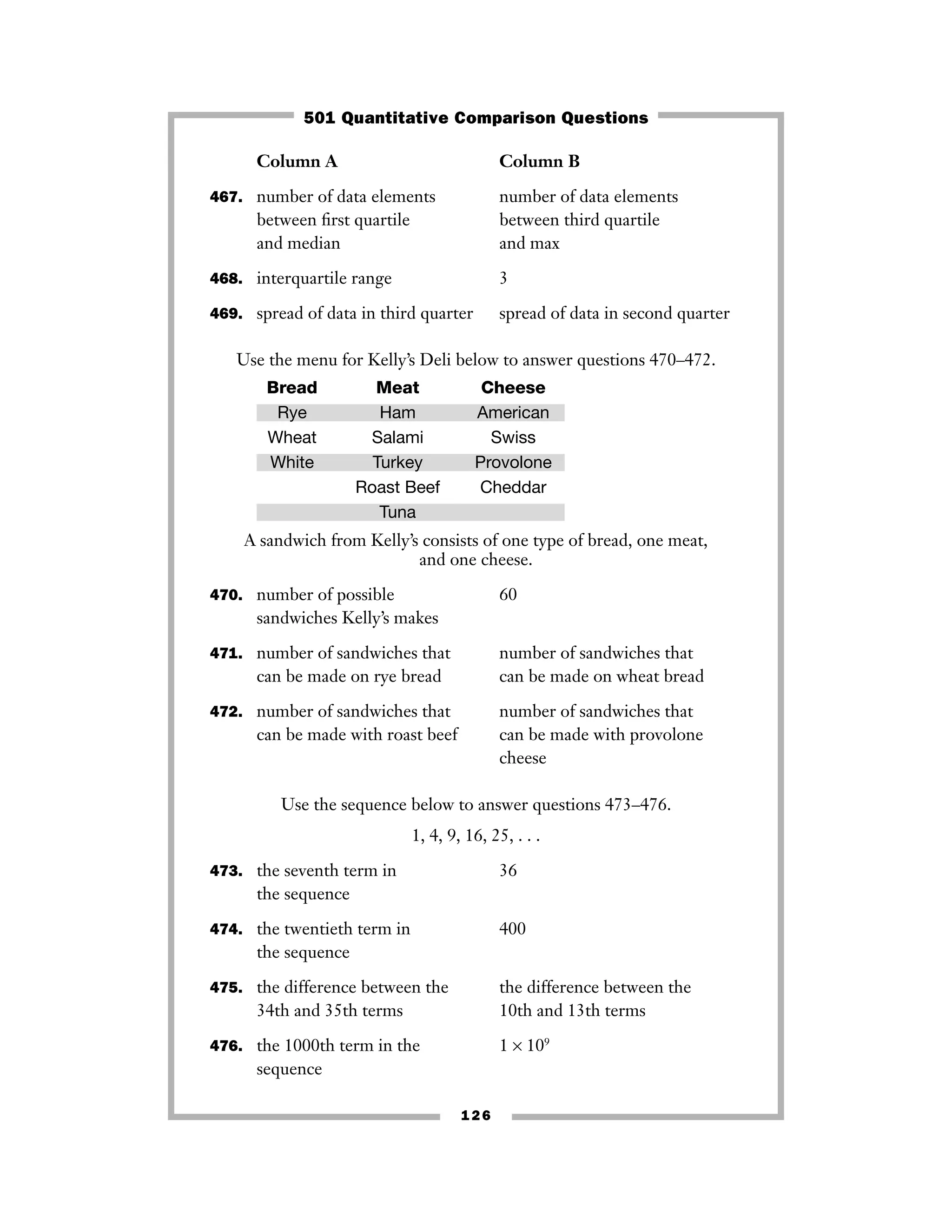 Column A Column B
467. number of data elements number of data elements
between ﬁrst quartile between third quartile
and median and max
468. interquartile range 3
469. spread of data in third quarter spread of data in second quarter
Use the menu for Kelly’s Deli below to answer questions 470–472.
Bread Meat Cheese
Rye Ham American
Wheat Salami Swiss
White Turkey Provolone
Roast Beef Cheddar
Tuna
A sandwich from Kelly’s consists of one type of bread, one meat,
and one cheese.
470. number of possible 60
sandwiches Kelly’s makes
471. number of sandwiches that number of sandwiches that
can be made on rye bread can be made on wheat bread
472. number of sandwiches that number of sandwiches that
can be made with roast beef can be made with provolone
cheese
Use the sequence below to answer questions 473–476.
1, 4, 9, 16, 25, . . .
473. the seventh term in 36
the sequence
474. the twentieth term in 400
the sequence
475. the difference between the the difference between the
34th and 35th terms 10th and 13th terms
476. the 1000th term in the 1 × 109
sequence
126
501 Quantitative Comparison Questions
 