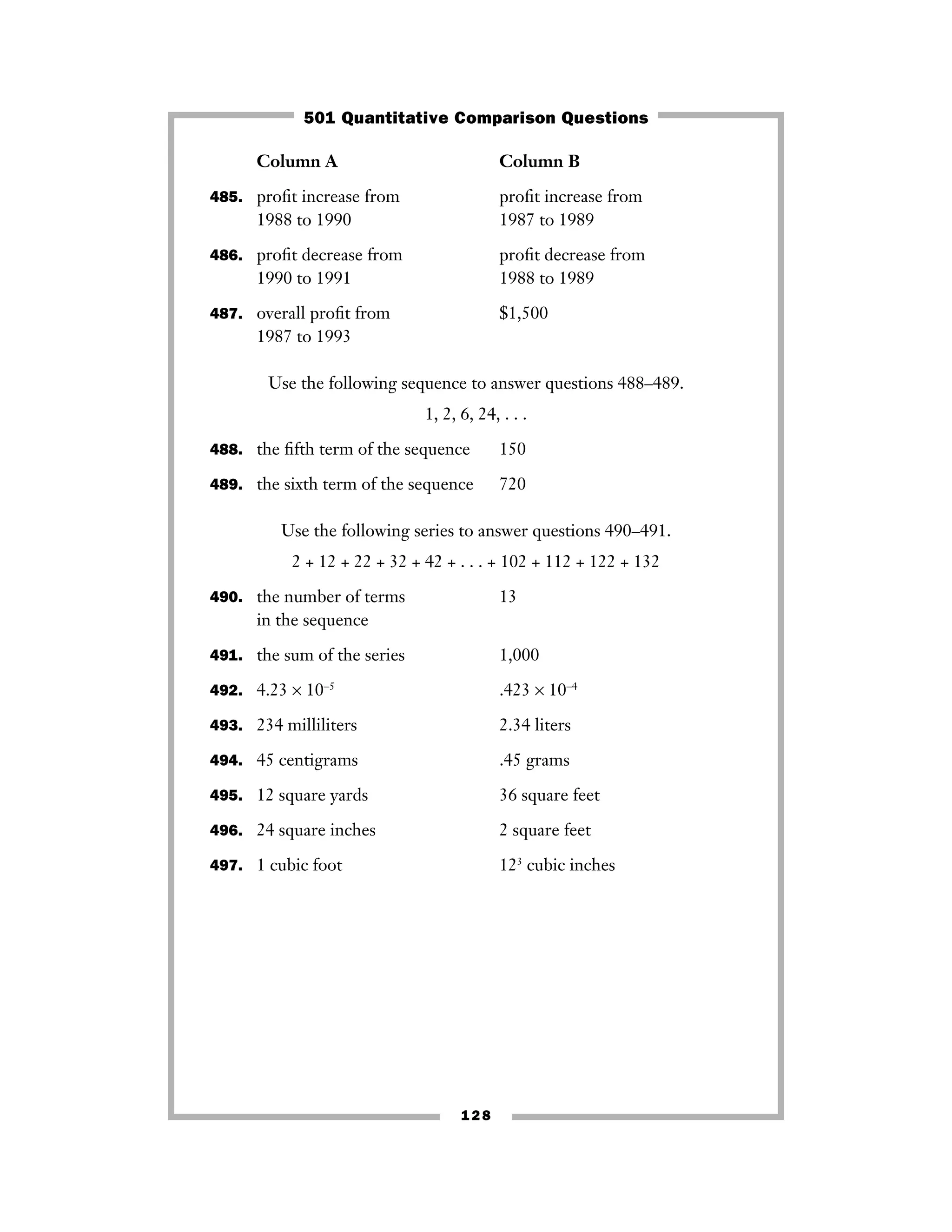 Column A Column B
485. proﬁt increase from proﬁt increase from
1988 to 1990 1987 to 1989
486. proﬁt decrease from proﬁt decrease from
1990 to 1991 1988 to 1989
487. overall proﬁt from $1,500
1987 to 1993
Use the following sequence to answer questions 488–489.
1, 2, 6, 24, . . .
488. the ﬁfth term of the sequence 150
489. the sixth term of the sequence 720
Use the following series to answer questions 490–491.
2 + 12 + 22 + 32 + 42 + . . . + 102 + 112 + 122 + 132
490. the number of terms 13
in the sequence
491. the sum of the series 1,000
492. 4.23 × 10−5
.423 × 10−4
493. 234 milliliters 2.34 liters
494. 45 centigrams .45 grams
495. 12 square yards 36 square feet
496. 24 square inches 2 square feet
497. 1 cubic foot 123
cubic inches
128
501 Quantitative Comparison Questions
 