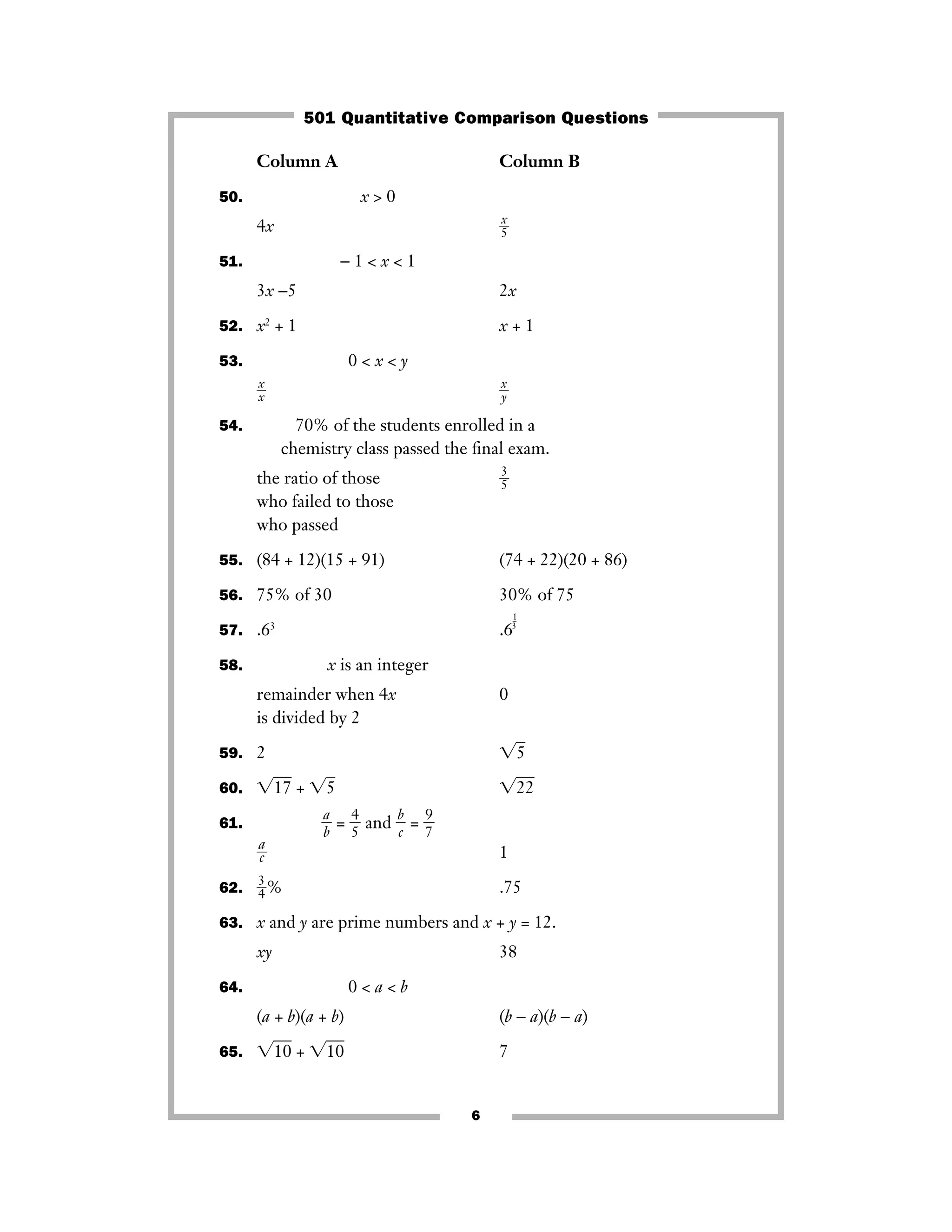 Column A Column B
50. x > 0
4x ᎏ5
x
ᎏ
51. − 1 < x < 1
3x −5 2x
52. x2
+ 1 x + 1
53. 0 < x < y
ᎏ
x
xᎏ ᎏ
x
yᎏ
54. 70% of the students enrolled in a
chemistry class passed the ﬁnal exam.
the ratio of those ᎏ
3
5ᎏ
who failed to those
who passed
55. (84 + 12)(15 + 91) (74 + 22)(20 + 86)
56. 75% of 30 30% of 75
57. .63
.6
ᎏ
1
3
ᎏ
58. x is an integer
remainder when 4x 0
is divided by 2
59. 2 ͙5ෆ
60. ͙17ෆ + ͙5ෆ ͙22ෆ
61. ᎏ
a
b
ᎏ = ᎏ
4
5
ᎏ and ᎏ
b
c
ᎏ = ᎏ
9
7
ᎏ
ᎏ
a
cᎏ 1
62. ᎏ
3
4ᎏ% .75
63. x and y are prime numbers and x + y = 12.
xy 38
64. 0 < a < b
(a + b)(a + b) (b − a)(b − a)
65. ͙10ෆ + ͙10ෆ 7
6
501 Quantitative Comparison Questions
 