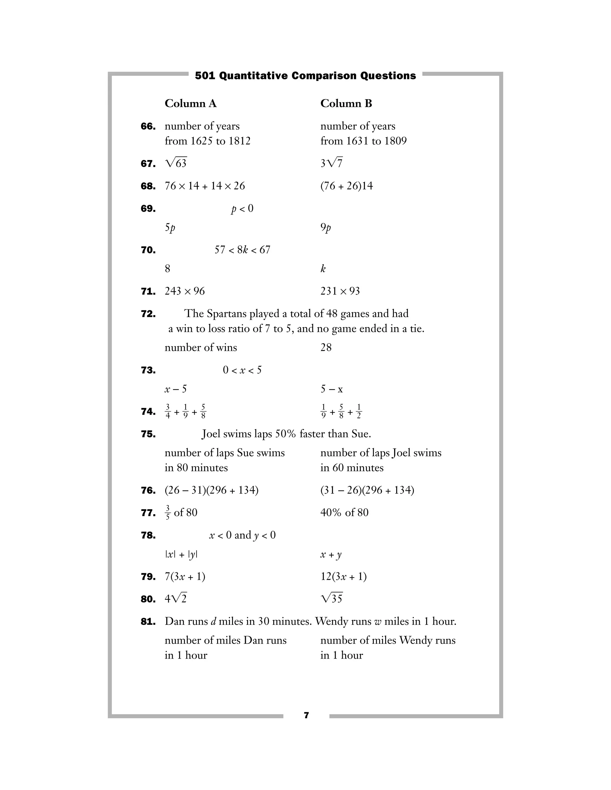 7
Column A Column B
66. number of years number of years
from 1625 to 1812 from 1631 to 1809
67. ͙63ෆ 3͙7ෆ
68. 76 × 14 + 14 × 26 (76 + 26)14
69. p < 0
5p 9p
70. 57 < 8k < 67
8 k
71. 243 × 96 231 × 93
72. The Spartans played a total of 48 games and had
a win to loss ratio of 7 to 5, and no game ended in a tie.
number of wins 28
73. 0 < x < 5
x − 5 5 − x
74. ᎏ
3
4ᎏ + ᎏ
1
9ᎏ + ᎏ
5
8ᎏ ᎏ
1
9ᎏ + ᎏ
5
8ᎏ + ᎏ
1
2ᎏ
75. Joel swims laps 50% faster than Sue.
number of laps Sue swims number of laps Joel swims
in 80 minutes in 60 minutes
76. (26 − 31)(296 + 134) (31 − 26)(296 + 134)
77. ᎏ
3
5ᎏ of 80 40% of 80
78. x < 0 and y < 0
ԽxԽ + ԽyԽ x + y
79. 7(3x + 1) 12(3x + 1)
80. 4͙2ෆ ͙35ෆ
81. Dan runs d miles in 30 minutes. Wendy runs w miles in 1 hour.
number of miles Dan runs number of miles Wendy runs
in 1 hour in 1 hour
501 Quantitative Comparison Questions
 