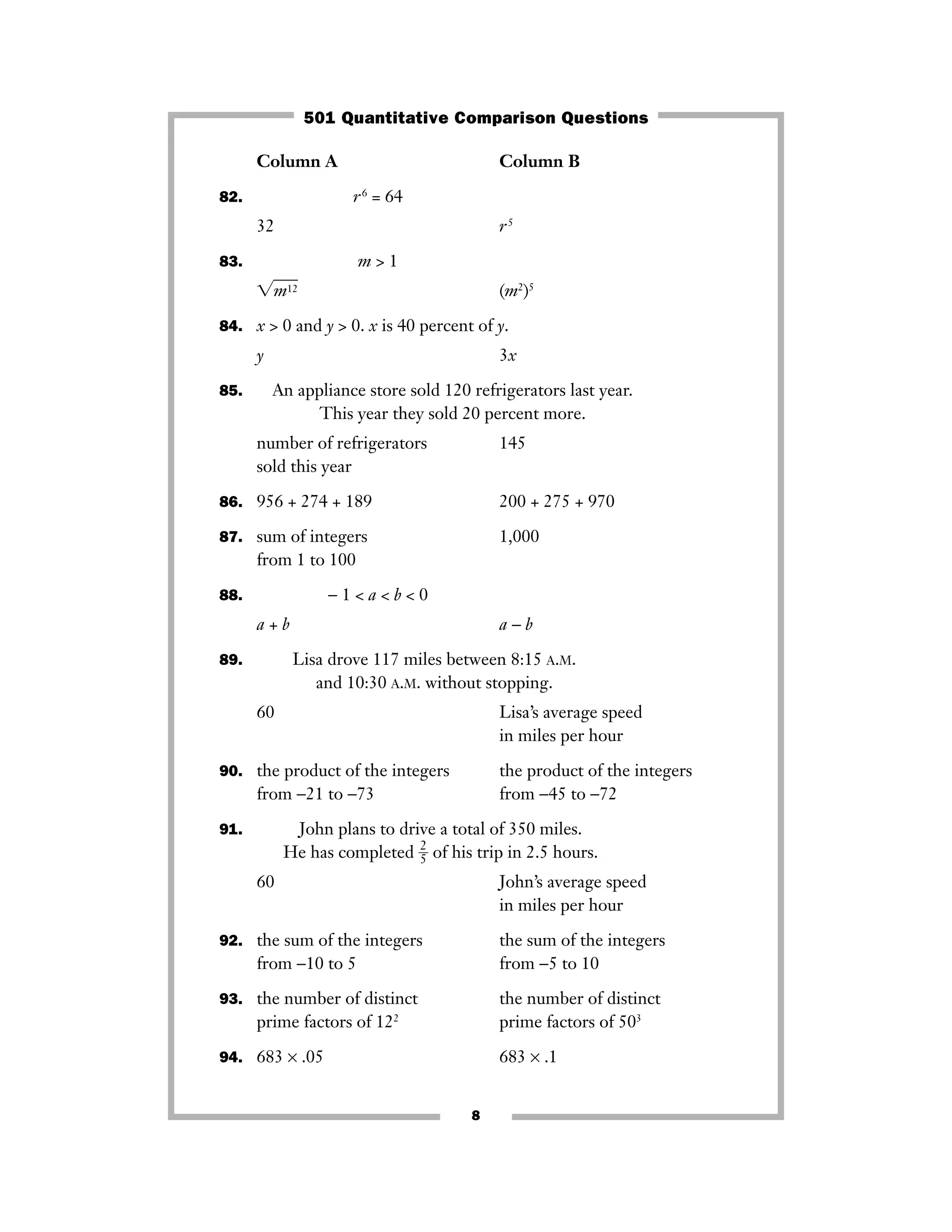 Column A Column B
82. r6
= 64
32 r5
83. m > 1
͙m12ෆ (m2
)5
84. x > 0 and y > 0. x is 40 percent of y.
y 3x
85. An appliance store sold 120 refrigerators last year.
This year they sold 20 percent more.
number of refrigerators 145
sold this year
86. 956 + 274 + 189 200 + 275 + 970
87. sum of integers 1,000
from 1 to 100
88. − 1 < a < b < 0
a + b a − b
89. Lisa drove 117 miles between 8:15 A.M.
and 10:30 A.M. without stopping.
60 Lisa’s average speed
in miles per hour
90. the product of the integers the product of the integers
from −21 to −73 from −45 to −72
91. John plans to drive a total of 350 miles.
He has completed ᎏ
2
5ᎏ of his trip in 2.5 hours.
60 John’s average speed
in miles per hour
92. the sum of the integers the sum of the integers
from −10 to 5 from −5 to 10
93. the number of distinct the number of distinct
prime factors of 122
prime factors of 503
94. 683 × .05 683 × .1
8
501 Quantitative Comparison Questions
 