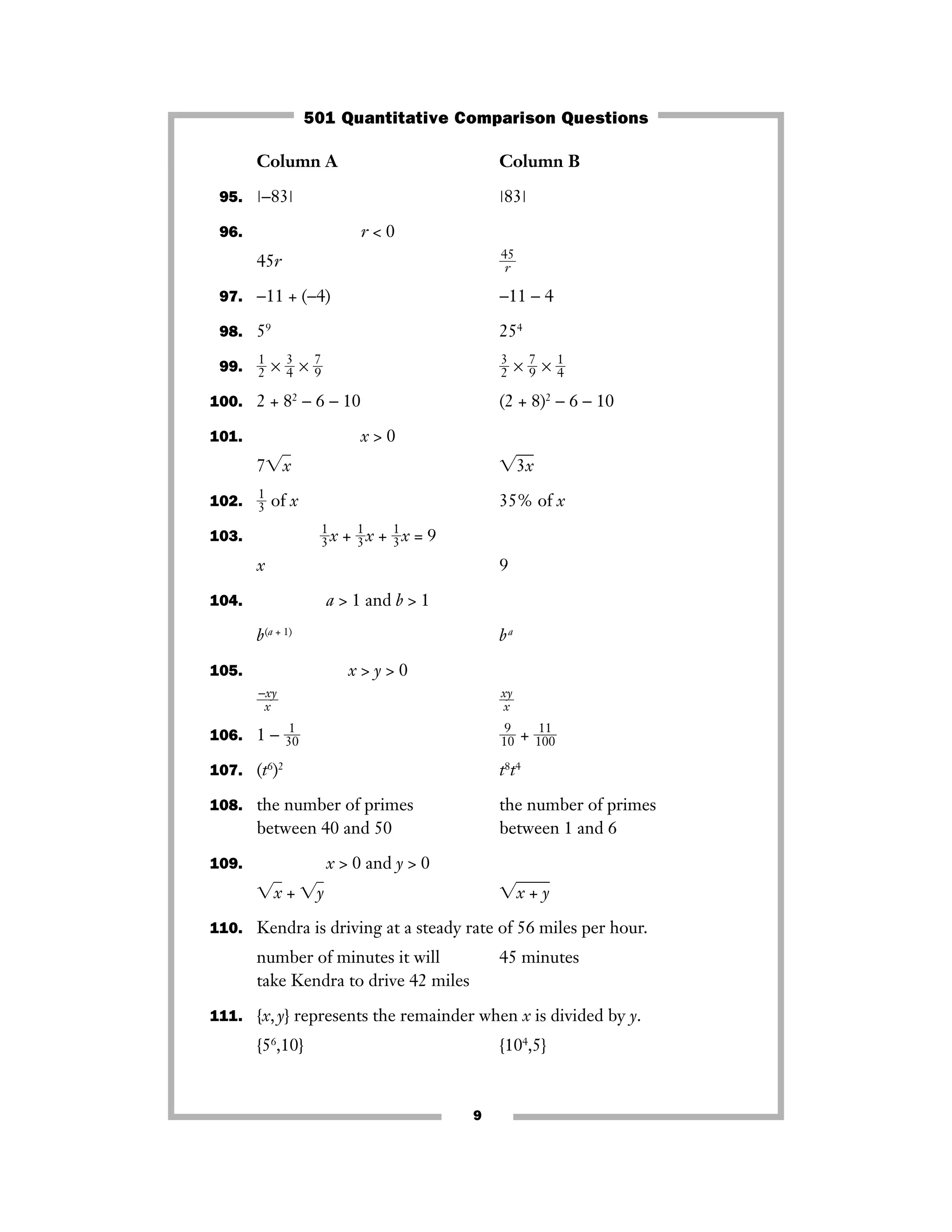9
Column A Column B
95. Խ−83Խ Խ83Խ
96. r < 0
45r ᎏ
4
r
5
ᎏ
97. −11 + (−4) −11 − 4
98. 59
254
99. ᎏ
1
2ᎏ × ᎏ
3
4ᎏ × ᎏ
7
9ᎏ ᎏ
3
2ᎏ × ᎏ
7
9ᎏ × ᎏ
1
4ᎏ
100. 2 + 82
− 6 − 10 (2 + 8)2
− 6 − 10
101. x > 0
7͙xෆ ͙3xෆ
102. ᎏ
1
3ᎏ of x 35% of x
103. ᎏ
1
3ᎏx + ᎏ
1
3ᎏx + ᎏ
1
3ᎏx = 9
x 9
104. a > 1 and b > 1
b(a + 1)
ba
105. x > y > 0
ᎏ
−
x
xy
ᎏ ᎏ
x
x
y
ᎏ
106. 1 − ᎏ
3
1
0
ᎏ ᎏ
1
9
0
ᎏ + ᎏ
1
1
0
1
0
ᎏ
107. (t6
)2
t8
t4
108. the number of primes the number of primes
between 40 and 50 between 1 and 6
109. x > 0 and y > 0
͙xෆ + ͙yෆ ͙x + yෆ
110. Kendra is driving at a steady rate of 56 miles per hour.
number of minutes it will 45 minutes
take Kendra to drive 42 miles
111. {x,y} represents the remainder when x is divided by y.
{56
,10} {104
,5}
501 Quantitative Comparison Questions
 