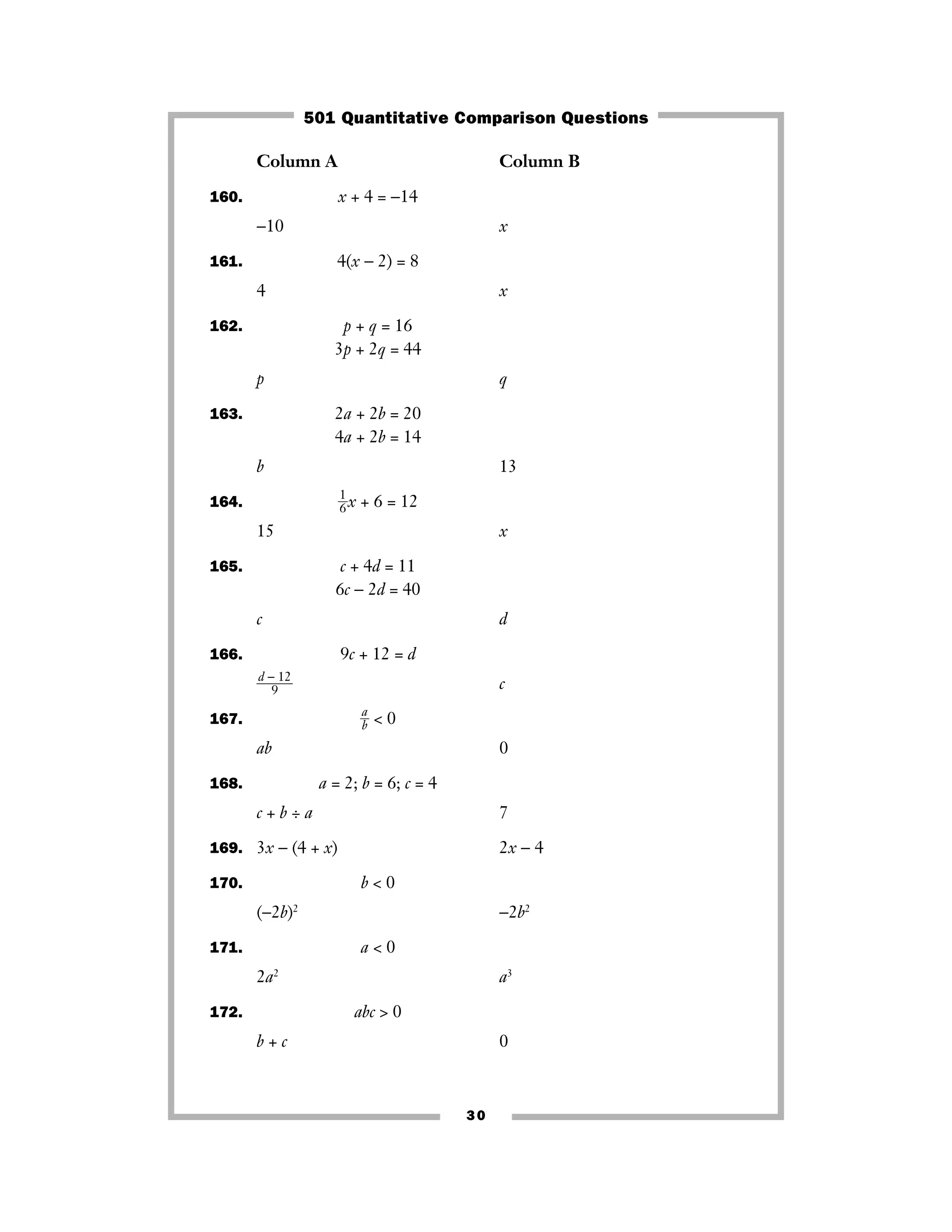 Column A Column B
160. x + 4 = −14
−10 x
161. 4(x − 2) = 8
4 x
162. p + q = 16
3p + 2q = 44
p q
163. 2a + 2b = 20
4a + 2b = 14
b 13
164. ᎏ
1
6ᎏx + 6 = 12
15 x
165. c + 4d = 11
6c − 2d = 40
c d
166. 9c + 12 = d
ᎏ
d −
9
12
ᎏ c
167. ᎏ
a
bᎏ < 0
ab 0
168. a = 2; b = 6; c = 4
c + b ÷ a 7
169. 3x − (4 + x) 2x − 4
170. b < 0
(−2b)2
−2b2
171. a < 0
2a2
a3
172. abc > 0
b + c 0
30
501 Quantitative Comparison Questions
 