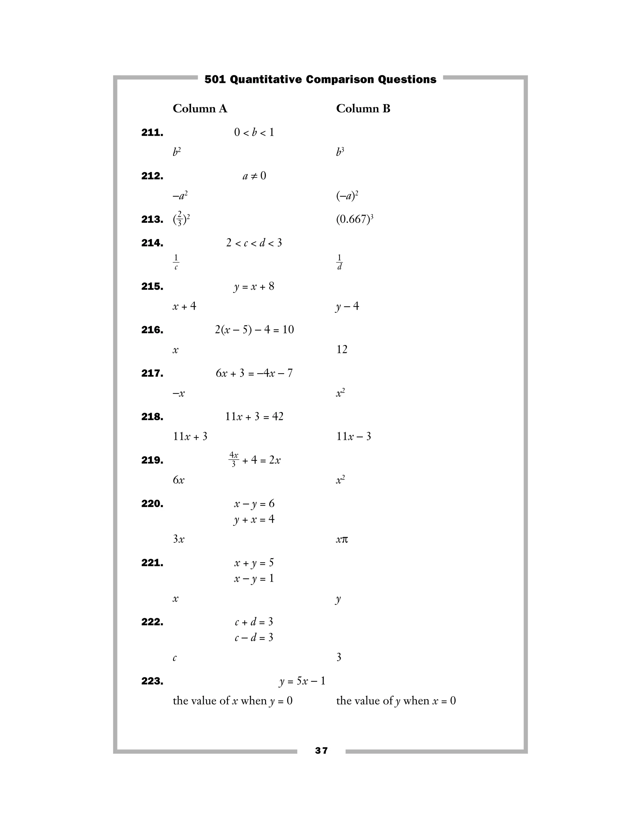 37
Column A Column B
211. 0 < b < 1
b2
b3
212. a ≠ 0
−a2
(−a)2
213. (ᎏ
2
3
ᎏ)2
(0.667)3
214. 2 < c < d < 3
ᎏ
1
c
ᎏ ᎏ
1
d
ᎏ
215. y = x + 8
x + 4 y − 4
216. 2(x − 5) − 4 = 10
x 12
217. 6x + 3 = −4x − 7
−x x2
218. 11x + 3 = 42
11x + 3 11x − 3
219. ᎏ
4
3
x
ᎏ + 4 = 2x
6x x2
220. x − y = 6
y + x = 4
3x xπ
221. x + y = 5
x − y = 1
x y
222. c + d = 3
c − d = 3
c 3
223. y = 5x − 1
the value of x when y = 0 the value of y when x = 0
501 Quantitative Comparison Questions
 