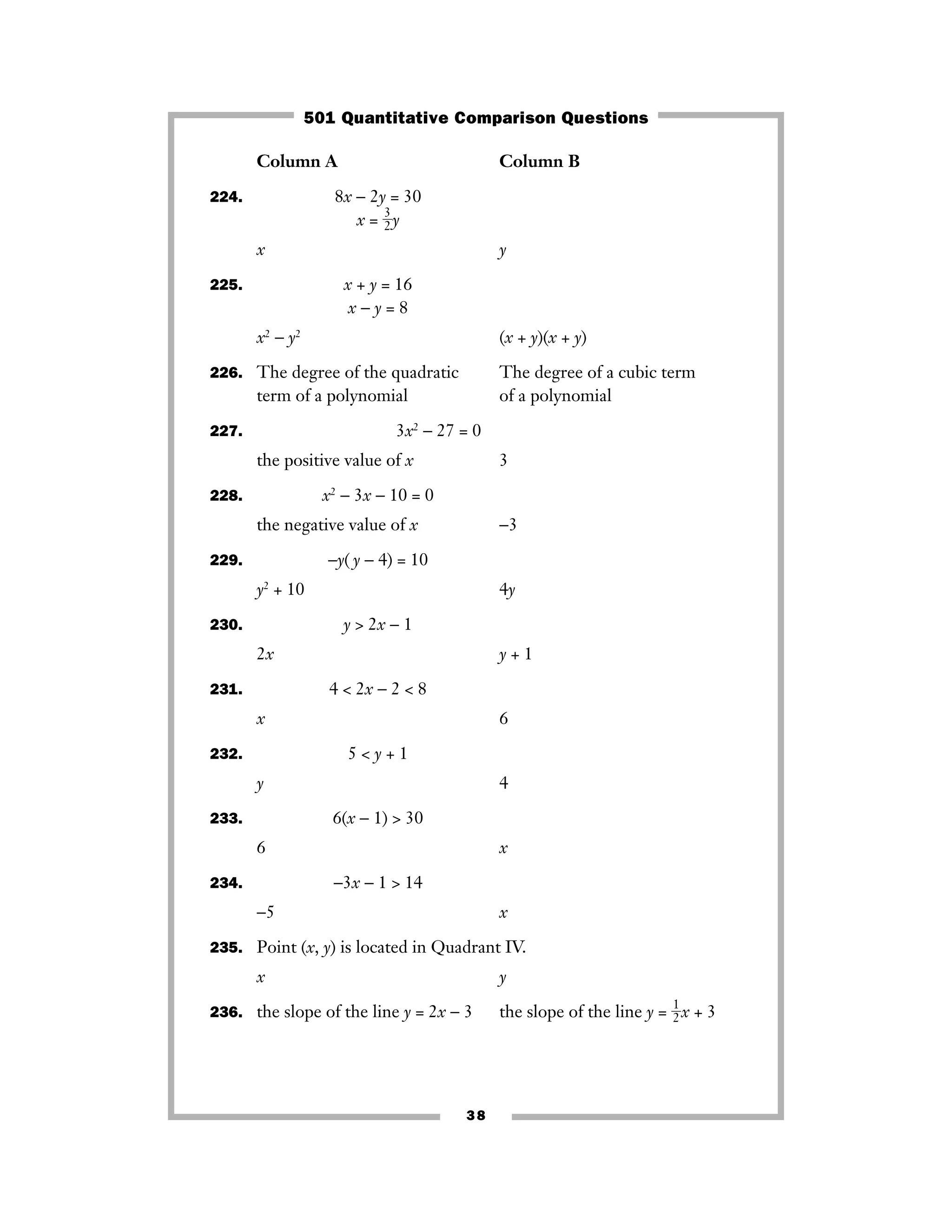 Column A Column B
224. 8x − 2y = 30
x = ᎏ
3
2
ᎏy
x y
225. x + y = 16
x − y = 8
x2
− y2
(x + y)(x + y)
226. The degree of the quadratic The degree of a cubic term
term of a polynomial of a polynomial
227. 3x2
− 27 = 0
the positive value of x 3
228. x2
− 3x − 10 = 0
the negative value of x −3
229. −y( y − 4) = 10
y2
+ 10 4y
230. y > 2x − 1
2x y + 1
231. 4 < 2x − 2 < 8
x 6
232. 5 < y + 1
y 4
233. 6(x − 1) > 30
6 x
234. −3x − 1 > 14
−5 x
235. Point (x, y) is located in Quadrant IV.
x y
236. the slope of the line y = 2x − 3 the slope of the line y = ᎏ
1
2
ᎏx + 3
38
501 Quantitative Comparison Questions
 