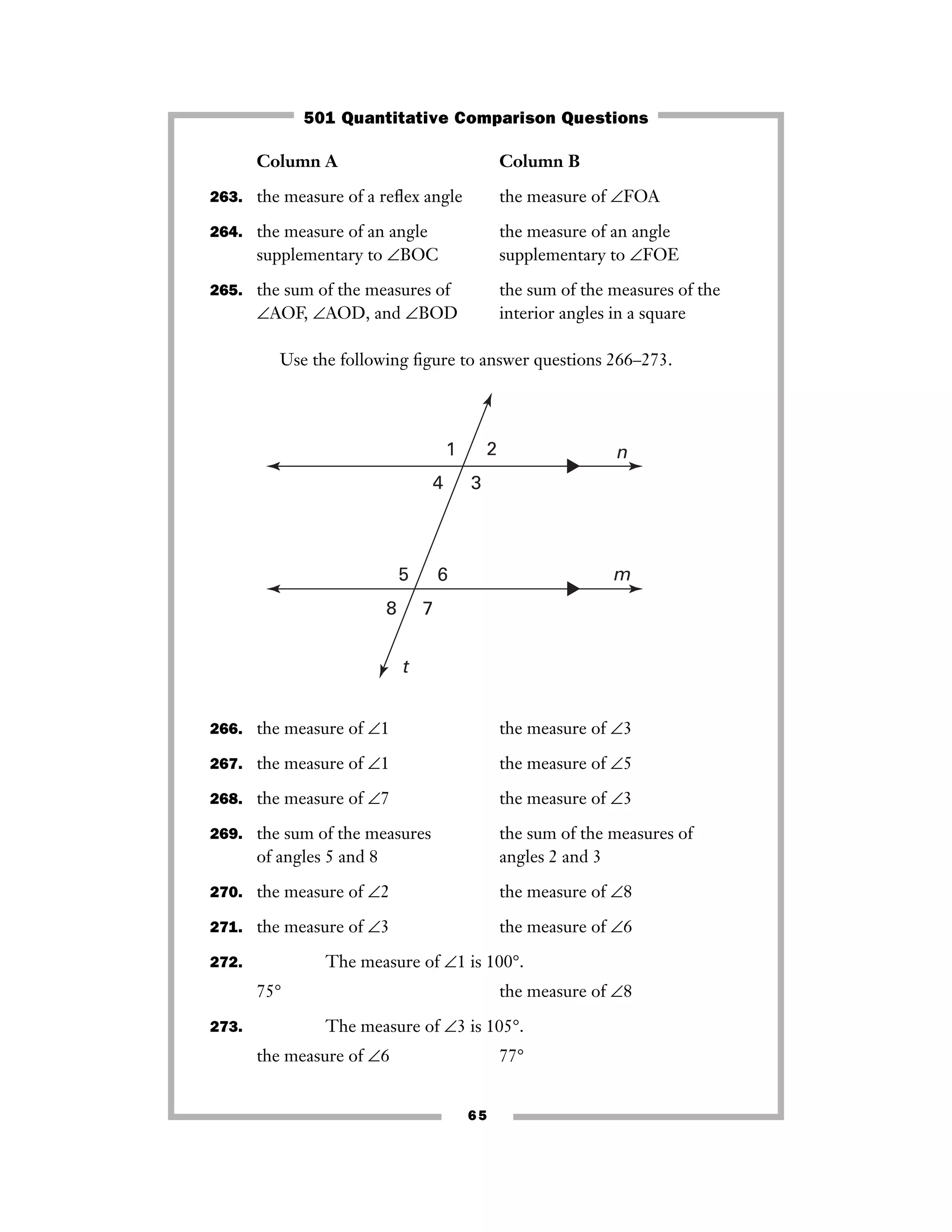65
Column A Column B
263. the measure of a reﬂex angle the measure of ∠FOA
264. the measure of an angle the measure of an angle
supplementary to ∠BOC supplementary to ∠FOE
265. the sum of the measures of the sum of the measures of the
∠AOF, ∠AOD, and ∠BOD interior angles in a square
Use the following ﬁgure to answer questions 266–273.
266. the measure of ∠1 the measure of ∠3
267. the measure of ∠1 the measure of ∠5
268. the measure of ∠7 the measure of ∠3
269. the sum of the measures the sum of the measures of
of angles 5 and 8 angles 2 and 3
270. the measure of ∠2 the measure of ∠8
271. the measure of ∠3 the measure of ∠6
272. The measure of ∠1 is 100°.
75° the measure of ∠8
273. The measure of ∠3 is 105°.
the measure of ∠6 77°
1
4 3
2
5 6
8 7
m
n
t
501 Quantitative Comparison Questions
 