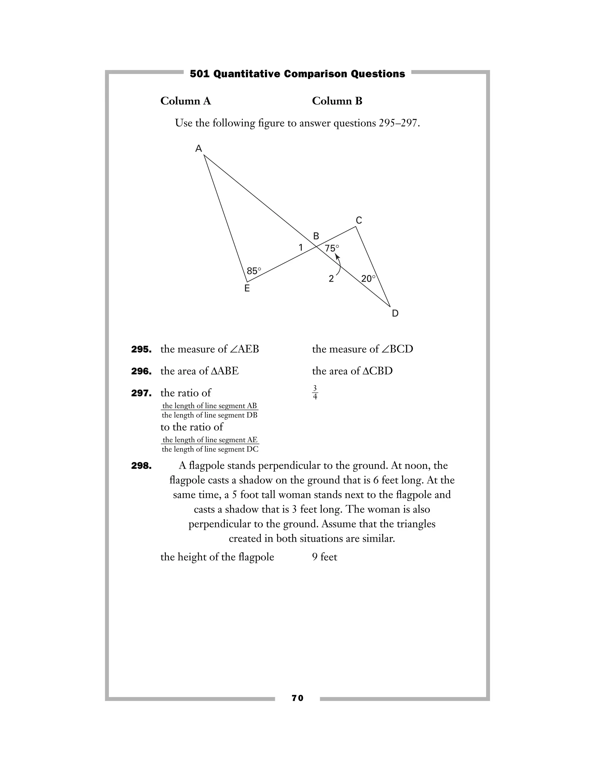 Column A Column B
Use the following ﬁgure to answer questions 295–297.
295. the measure of ∠AEB the measure of ∠BCD
296. the area of ΔABE the area of ΔCBD
297. the ratio of ᎏ
3
4
ᎏ
to the ratio of
298. A ﬂagpole stands perpendicular to the ground. At noon, the
ﬂagpole casts a shadow on the ground that is 6 feet long. At the
same time, a 5 foot tall woman stands next to the ﬂagpole and
casts a shadow that is 3 feet long. The woman is also
perpendicular to the ground. Assume that the triangles
created in both situations are similar.
the height of the ﬂagpole 9 feet
the length of line segment AE
ᎏᎏᎏᎏ
the length of line segment DC
the length of line segment AB
ᎏᎏᎏᎏ
the length of line segment DB
A
C
D
E
B
1 75°
20°2
85°
70
501 Quantitative Comparison Questions
 