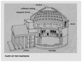 PARTS OF THE PANTHEON

 