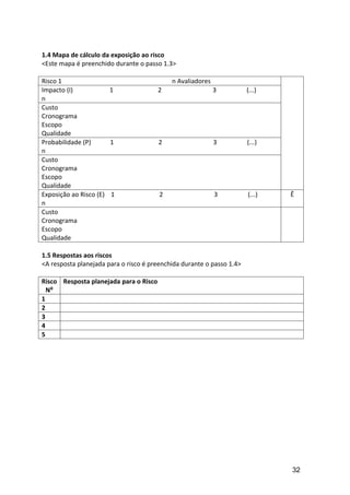 1.4 Mapa de cálculo da exposição ao risco
<Este mapa é preenchido durante o passo 1.3>

Risco 1                                     n Avaliadores
Impacto (I)            1                2                   3          (...)
n
Custo
Cronograma
Escopo
Qualidade
Probabilidade (P)      1                2                   3          (...)
n
Custo
Cronograma
Escopo
Qualidade
Exposição ao Risco (E) 1                2                   3          (...)   Ē
n
Custo
Cronograma
Escopo
Qualidade

1.5 Respostas aos riscos
<A resposta planejada para o risco é preenchida durante o passo 1.4>

Risco Resposta planejada para o Risco
  N⁰
1
2
3
4
5




                                                                               32
 