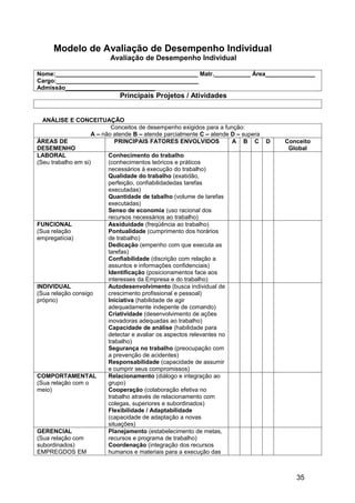Modelo de Avaliação de Desempenho Individual
                          Avaliação de Desempenho Individual

Nome:___________________________________________ Matr.___________ Área_______________
Cargo:___________________________________________
Admissão___________________________
                             Principais Projetos / Atividades


  ANÁLISE E CONCEITUAÇÃO
                           Conceitos de desempenho exigidos para a função:
                    A – não atende B – atende parcialmente C – atende D – supera
ÁREAS DE                     PRINCIPAIS FATORES ENVOLVIDOS             A B C       D   Conceito
DESEMENHO                                                                               Global
LABORAL                   Conhecimento do trabalho
(Seu trabalho em si)      (conhecimentos teóricos e práticos
                          necessários à execução do trabalho)
                          Qualidade do trabalho (exatidão,
                          perfeição, confiabilidadedas tarefas
                          executadas)
                          Quantidade de tabalho (volume de tarefas
                          executadas)
                          Senso de economia (uso racional dos
                          recursos necessários ao trabalho)
FUNCIONAL                 Assiduidade (freqüência ao trabalho)
(Sua relação              Pontualidade (cumprimento dos horários
empregatícia)             de trabalho)
                          Dedicação (empenho com que executa as
                          tarefas)
                          Confiabilidade (discrição com relação a
                          assuntos e informações confidenciais)
                          Identificação (posicionamentos face aos
                          interesses da Empresa e do trabalho)
INDIVIDUAL                Autodesenvolvimento (busca individual de
(Sua relação consigo      crescimento profissional e pessoal)
próprio)                  Iniciativa (habilidade de agir
                          adequadamente indepente de comando)
                          Criatividade (desenvolvimento de ações
                          inovadoras adequadas ao trabalho)
                          Capacidade de análise (habilidade para
                          detectar e avaliar os aspectos relevantes no
                          trabalho)
                          Segurança no trabalho (preocupação com
                          a prevenção de acidentes)
                          Responsabilidade (capacidade de assumir
                          e cumprir seus compromissos)
COMPORTAMENTAL            Relacionamento (diálogo e integração ao
(Sua relação com o        grupo)
meio)                     Cooperação (colaboração efetiva no
                          trabalho através de relacionamento com
                          colegas, superiores e subordinados)
                          Flexibilidade / Adaptabilidade
                          (capacidade de adaptação a novas
                          situações)
GERENCIAL                 Planejamento (estabelecimento de metas,
(Sua relação com          recursos e programa de trabalho)
subordinados)             Coordenação (integração dos recursos
EMPREGDOS EM              humanos e materiais para a execução das



                                                                                          35
 