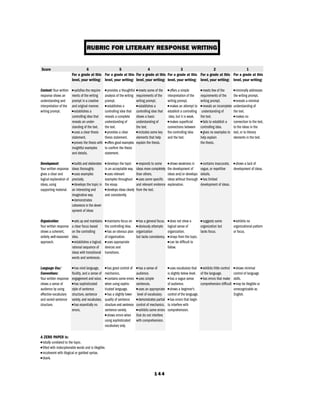 RUBRIC FOR LITERARY RESPONSE WRITING
Score 6 5 4 3 2 1
For a grade at this For a grade at this For a grade at this For a grade at this For a grade at this For a grade at this
level, your writing: level, your writing: level, your writing: level, your writing: level, your writing: level, your writing:
Content: Your written ■ satisﬁes the require- ■ provides a thoughtful ■ meets some of the ■ offers a simple ■ meets few of the ■ minimally addresses
response shows an ments of the writing analysis of the writing requirements of the interpretation of the requirements of the the writing prompt.
understanding and prompt in a creative prompt. writing prompt. writing prompt. writing prompt. ■ reveals a minimal
interpretation of the and original manner. ■ establishes a ■ establishes a ■ makes an attempt to ■ reveals an incomplete understanding of
writing prompt. ■ establishes a controlling idea that controlling idea that establish a controlling understanding of the text.
controlling idea that reveals a complete shows a basic idea, but it is weak. the text. ■ makes no
reveals an under- understanding of understanding of ■ makes superﬁcial ■ fails to establish a connection to the text,
standing of the text. the text. the text. connections between controlling idea. to the ideas in the
■ uses a clear thesis ■ provides a clear ■ includes some key the controlling idea ■ gives no examples to text, or to literary
statement. thesis statement. elements that help and the text. help explain elements in the text.
■ proves the thesis with ■ offers good examples explain the thesis. the thesis.
insightful examples to conﬁrm the thesis
and details. statement.
Development: ■ builds and elaborates ■ develops the topic ■ responds to some ■ shows weakness in ■ contains inaccurate, ■ shows a lack of
Your written response ideas thoroughly. in an acceptable way. ideas more completely the development of vague, or repetitive development of ideas.
gives a clear and ■ uses examples ■ uses relevant than others. ideas and/or develops details.
logical explanation of precisely. examples throughout ■ uses some speciﬁc ideas without thorough ■ has limited
ideas, using ■ develops the topic in the essay. and relevant evidence explanation. development of ideas.
supporting material. an interesting and ■ develops ideas clearly from the text.
imaginative way. and consistently.
■ demonstrates
coherence in the devel-
opment of ideas
Organization: ■ sets up and maintains ■ maintains focus on ■ has a general focus. ■ does not show a ■ suggests some ■ exhibits no
Your written response a clear focus based the controlling idea. ■ obviously attempts logical sense of organization but organizational pattern
shows a coherent, on the controlling ■ has an obvious plan organization organization. lacks focus. or focus.
orderly,well-reasoned idea. of organization. but lacks consistency. ■ strays from the topic.
approach. ■ establishes a logical, ■ uses appropriate ■ can be difﬁcult to
rational sequence of devices and follow.
ideas with transitional transitions.
words and sentences.
Language Use/ ■ has vivid language, ■ has good control of ■ has a sense of ■ uses vocabulary that ■ exhibits little control ■ shows minimal
Conventions: ﬂuidity, and a sense of mechanics. audience. is slightly below level. of the language. control of language
Your written response engagement and voice. ■ contains some errors ■ uses simple ■ has a vague sense ■ has errors that make skills.
shows a sense of ■ has sophisticated when using sophis- sentences. of audience. comprehension difﬁcult ■ may be illegible or
audience by using style of sentence ticated language. ■ uses an appropriate ■ shows a beginner’s unrecognizable as
effective vocabulary structure, sentence ■ has a slightly lower level of vocabulary. control of the language. English.
and varied sentence variety,and vocabulary. quality of sentence ■ demonstrates partial ■ has errors that begin
structure. ■ has essentially no structure and sentence control of mechanics. to interfere with
errors. sentence variety. ■ exhibits some errors comprehension.
■ shows errors when that do not interfere
using sophisticated with comprehension.
vocabulary only.
A ZERO PAPER is:
■ totally unrelated to the topic.
■ ﬁlled with indecipherable words and is illegible.
■ incoherent with illogical or garbled syntax.
■ blank.
1 4 4
 