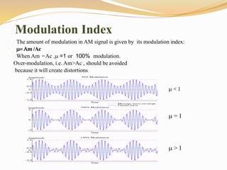 Modulation Index
 The amount of modulation in AM signal is given by its modulation index:
 = Am /Ac
 When Am =Ac , =1 or 100% modulation.
Over-modulation, i.e. Am>Ac , should be avoided
because it will create distortions
 = 1
 > 1
 < 1
 