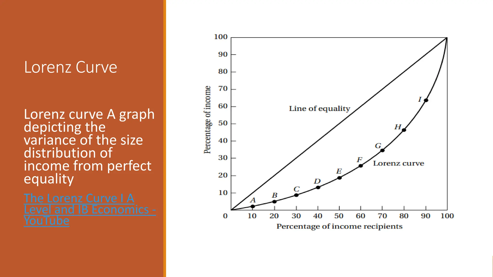 Lorenz Curve
Lorenz curve A graph
depicting the
variance of the size
distribution of
income from perfect
equality
The Lorenz Curve I A
Level and IB Economics -
YouTube
 