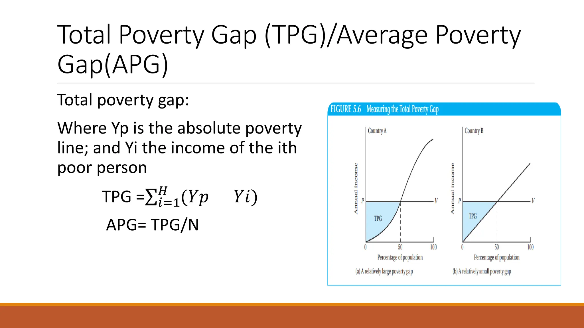 Total Poverty Gap (TPG)/Average Poverty
Gap(APG)
Total poverty gap:
Where Yp is the absolute poverty
line; and Yi the income of the ith
poor person
TPG =σ𝑖=1
𝐻
(𝑌𝑝 𝑌𝑖)
APG= TPG/N
 