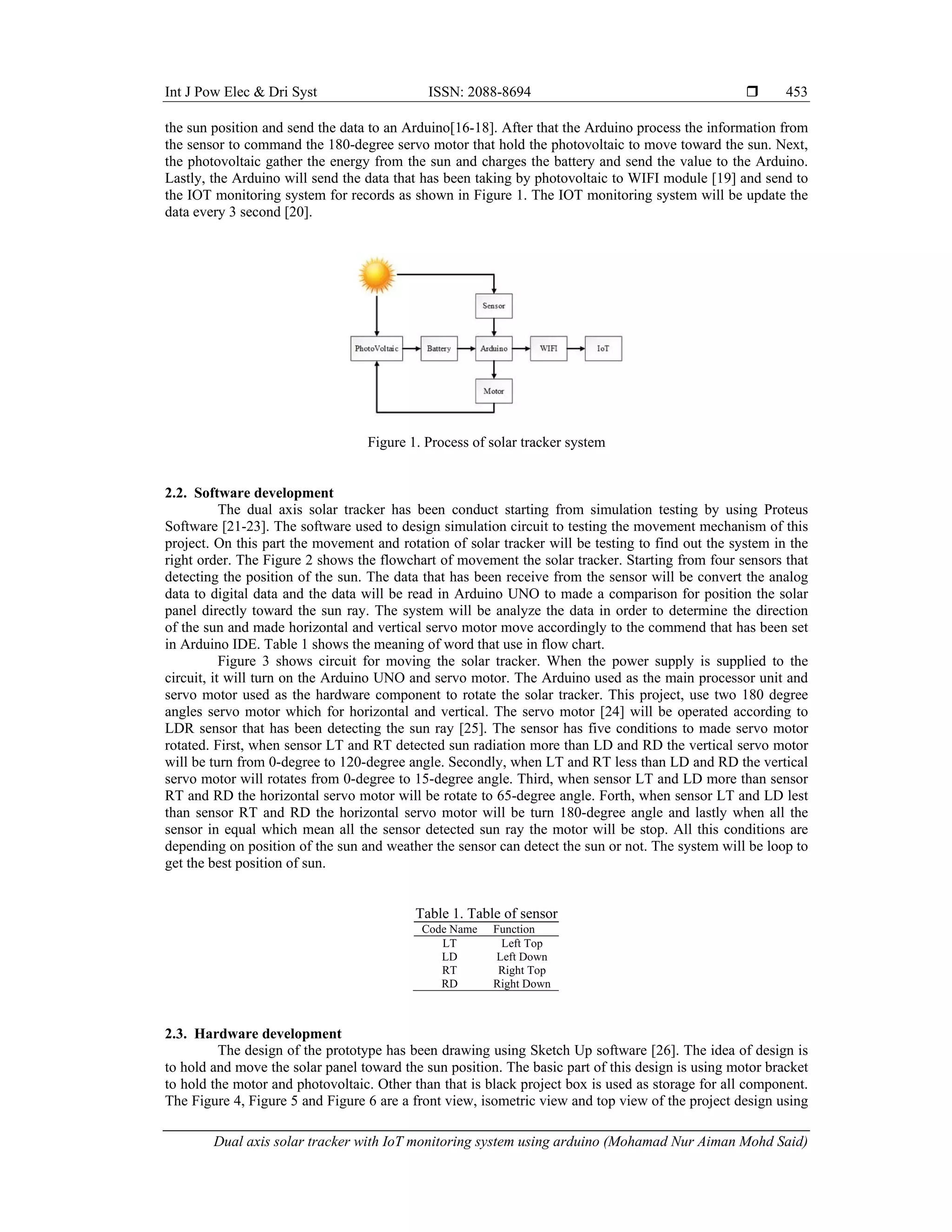 Dual axis solar tracker with IoT monitoring system using arduino | PDF