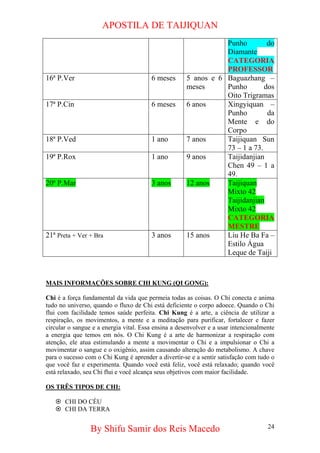APOSTILA DE TAIJIQUAN 
Punho do Diamante CATEGORIA PROFESSOR 
16ª P.Ver 
6 meses 
5 anos e 6 meses 
Baguazhang – Punho dos Oito Trigramas 
17ª P.Cin 
6 meses 
6 anos 
Xingyiquan – Punho da Mente e do Corpo 
18ª P.Ved 
1 ano 
7 anos 
Taijiquan Sun 73 – 1 a 73. 
19ª P.Rox 
1 ano 
9 anos 
Taijidanjian Chen 49 – 1 a 49. 
20ª P.Mar 
3 anos 
12 anos 
Taijiquan Mixto 42 
Taijidanjian Mixto 42 
CATEGORIA MESTRE 
21ª Preta + Ver + Bra 
3 anos 
15 anos 
Liu He Ba Fa – Estilo Água 
Leque de Taiji 
MAIS INFORMAÇÕES SOBRE CHI KUNG (QI GONG): 
Chi é a força fundamental da vida que permeia todas as coisas. O Chi conecta e anima tudo no universo, quando o fluxo de Chi está deficiente o corpo adoece. Quando o Chi flui com facilidade temos saúde perfeita. Chi Kung é a arte, a ciência de utilizar a respiração, os movimentos, a mente e a meditação para purificar, fortalecer e fazer circular o sangue e a energia vital. Essa ensina a desenvolver e a usar intencionalmente a energia que temos em nós. O Chi Kung é a arte de harmonizar a respiração com atenção, ele atua estimulando a mente a movimentar o Chi e a impulsionar o Chi a movimentar o sangue e o oxigênio, assim causando alteração do metabolismo. A chave para o sucesso com o Chi Kung é aprender a divertir-se e a sentir satisfação com tudo o que você faz e experimenta. Quando você está feliz, você está relaxado; quando você está relaxado, seu Chi flui e você alcança seus objetivos com maior facilidade. 
OS TRÊS TIPOS DE CHI: 
~ 
CHI DO CÉU 
~ 
CHI DA TERRA 
By Shifu Samir dos Reis Macedo 24 
 