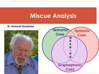 Miscue Analysis
Dr. Kenneth Goodman
 