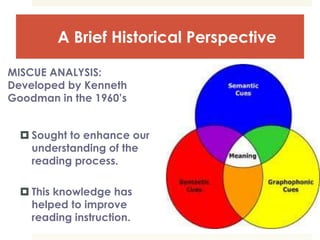 A Brief Historical Perspective
MISCUE ANALYSIS:
Developed by Kenneth
Goodman in the 1960’s
 Sought to enhance our
understanding of the
reading process.
 This knowledge has
helped to improve
reading instruction.
 