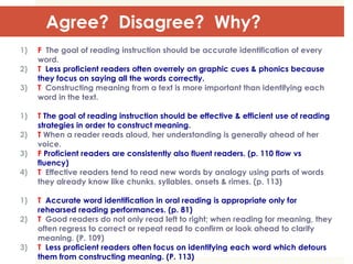 Agree? Disagree? Why?
1) F The goal of reading instruction should be accurate identification of every
word.
2) T Less proficient readers often overrely on graphic cues & phonics because
they focus on saying all the words correctly.
3) T Constructing meaning from a text is more important than identifying each
word in the text.
1) T The goal of reading instruction should be effective & efficient use of reading
strategies in order to construct meaning.
2) T When a reader reads aloud, her understanding is generally ahead of her
voice.
3) F Proficient readers are consistently also fluent readers. (p. 110 flow vs
fluency)
4) T Effective readers tend to read new words by analogy using parts of words
they already know like chunks, syllables, onsets & rimes. (p. 113)
1) T Accurate word identification in oral reading is appropriate only for
rehearsed reading performances. (p. 81)
2) T Good readers do not only read left to right; when reading for meaning, they
often regress to correct or repeat read to confirm or look ahead to clarify
meaning. (P. 109)
3) T Less proficient readers often focus on identifying each word which detours
them from constructing meaning. (P. 113)
 