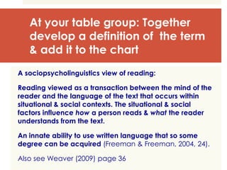At your table group: Together
develop a definition of the term
& add it to the chart
A sociopsycholinguistics view of reading:
Reading viewed as a transaction between the mind of the
reader and the language of the text that occurs within
situational & social contexts. The situational & social
factors influence how a person reads & what the reader
understands from the text.
An innate ability to use written language that so some
degree can be acquired (Freeman & Freeman, 2004, 24).
Also see Weaver (2009) page 36
 