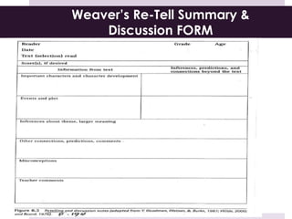 Weaver’s Re-Tell Summary &
Discussion FORM
 