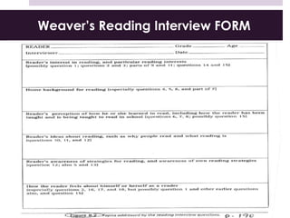 Weaver’s Reading Interview FORM
 