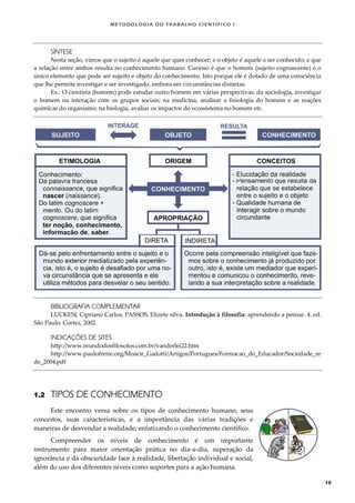 METODOLOGI A DO TRABALHO CI EN TÍFI CO I
10
SÍNTESE
Nesta seção, vimos que o sujeito é aquele que quer conhecer; e o objeto é aquele a ser conhecido; e que
a relação entre ambos resulta no conhecimento humano. Curioso é que o homem (sujeito cognoscente) é o
único elemento que pode ser sujeito e objeto do conhecimento. Isto porque ele é dotado de uma consciência
que lhe permite investigar e ser investigado, embora em circunstâncias distintas.
Ex.: O cientista (homem) pode estudar outro homem em várias perspectivas: da sociologia, investigar
o homem na interação com os grupos sociais; na medicina, analisar a fisiologia do homem e as reações
químicas do organismo; na biologia, avaliar os impactos do ecossistema no homem etc.
BIBLIOGRAFIA COMPLEMENTAR
LUCKESI, Cipriano Carlos; PASSOS, Elizete silva. Introdução à filosofia: aprendendo a pensar. 4. ed.
São Paulo: Cortez, 2002.
INDICAÇÕES DE SITES
http://www.mundodosfilosofos.com.br/vanderlei22.htm
http://www.paulofreire.org/Moacir_Gadotti/Artigos/Portugues/Formacao_do_Educador/Sociedade_re
de_2004.pdf
1.2 TIPOS DE CONHECIMENTO
Este encontro versa sobre os tipos de conhecimento humano, seus
conceitos, suas características, e a importância das várias tradições e
maneiras de desvendar a realidade, enfatizando o conhecimento científico.
Compreender os níveis de conhecimento é um importante
instrumento para maior orientação prática no dia-a-dia, superação da
ignorância e da obscuridade face à realidade, libertação individual e social,
além do uso dos diferentes níveis como suportes para a ação humana.
 