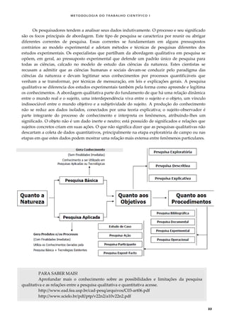METODOLOGI A DO TRABALHO CI EN TÍFI CO I
33
Os pesquisadores tendem a analisar seus dados indutivamente. O processo e seu significado
são os focos principais de abordagem. Este tipo de pesquisa se caracteriza por reunir ou abrigar
diferentes correntes de pesquisa. Essas correntes se fundamentam em alguns pressupostos
contrários ao modelo experimental e adotam métodos e técnicas de pesquisas diferentes dos
estudos experimentais. Os especialistas que partilham da abordagem qualitativa em pesquisa se
opõem, em geral, ao pressuposto experimental que defende um padrão único de pesquisa para
todas as ciências, calcado no modelo de estudo das ciências da natureza. Estes cientistas se
recusam a admitir que as ciências humanas e sociais devam-se conduzir pelo paradigma das
ciências da natureza e devam legitimar seus conhecimentos por processos quantificáveis que
venham a se transformar, por técnicas de mensuração, em leis e explicações gerais. A pesquisa
qualitativa se diferencia dos estudos experimentais também pela forma como apreende e legítima
os conhecimentos. A abordagem qualitativa parte do fundamento de que há uma relação dinâmica
entre o mundo real e o sujeito, uma interdependência viva entre o sujeito e o objeto, um vínculo
indissociável entre o mundo objetivo e a subjetividade do sujeito. A produção do conhecimento
não se reduz aos dados isolados, conectados por uma teoria explicativa; o sujeito-observador é
parte integrante do processo de conhecimento e interpreta os fenômenos, atribuindo-lhes um
significado. O objeto não é um dado inerte e neutro; está possuído de significados e relações que
sujeitos concretos criam em suas ações. O que não significa dizer que as pesquisas qualitativas não
descartam a coleta de dados quantitativos, principalmente na etapa exploratória de campo ou nas
etapas em que estes dados podem mostrar uma relação mais extensa entre fenômenos particulares.
PARA SABER MAIS!
Aprofundar mais o conhecimento sobre as possibilidades e limitações da pesquisa
qualitativa e as relações entre a pesquisa qualitativa e quantitativa acesse.
http://www.ead.fea.usp.br/cad-pesq/arquivos/C03-art06.pdf
http://www.scielo.br/pdf/ptp/v22n2/a10v22n2.pdf
 
