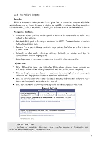 METODOLOGI A DO TRABALHO CI EN TÍFI CO I
37
2.2.4 FICHAMENTO DE TEXTO
Conceito
Fichar é transcrever anotações em fichas, para fins de estudo ou pesquisa. Os dados
registrados devem ser transcritos com o máximo de exatidão e cuidado. As fichas permitem:
identificar a obra, conhecer o conteúdo, fazer citações, analisar o material e elaborar críticas.
Composição das Fichas
 Cabeçalho: título genérico, título específico, número de classificação da ficha, letra
indicativa da seqüência.
 Referência Bibliográfica: deve seguir as normas da ABNT. É necessário fazer consulta à
ficha catalográfica do livro.
 Texto ou Corpo: o conteúdo que constitui o corpo ou texto das fichas. Varia de acordo com
o tipo da ficha.
 Indicação da obra: onde poderá ser utilizada (Indicação do público alvo/ área de
conhecimento - estudos ou pesquisas).
 Local: lugar onde se encontra a obra, caso seja necessário voltar a consultá-la.
Tipos de Ficha
 Ficha Bibliográfica: serve para indicações bibliográficas; algumas frases sucintas são
suficientes; utilizar verbos ativos para se referir ao autor (analisa, critica, compara).
 Ficha de Citação: serve para transcrever trechos do texto. A citação deve vir entre aspas,
indicando o nº. da página do livro entre parênteses ao final dela.
 Ficha de Resumo: apresenta a síntese das idéias do autor, de forma clara e objetiva. Não é
longa; não é transcrição, é uma elaboração pessoal.
 Ficha de Comentário: interpretação crítica pessoal das idéias expressas pelo autor.
Exemplo de Ficha
FONTE: MEDEIROS (2000)
PARA SABER MAIS!
Conheça as principais diferenças entre resenha, resumo e fichamento, em:
http://www.caminhosdalingua.com/Resenha.html
 