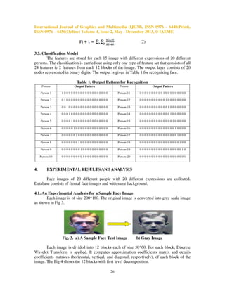 International Journal of Graphics and Multimedia (IJGM), ISSN 0976 – 6448(Print),
ISSN 0976 – 6456(Online) Volume 4, Issue 2, May - December 2013, © IAEME
(2)
3.5. Classification Model
The features are stored for each 15 image with different expressions of 20 different
persons. The classification is carried out using only one type of feature set that consists of all
24 features ie 2 features from each 12 blocks of the image. The output layer consists of 20
nodes represented in binary digits. The output is given in Table 1 for recognizing face.
Table 1. Output Pattern for Recognition
Person

Person

Output Pattern

Person 1

10000000000000000000

Person 11

00000000001000000000

Person 2

01000000000000000000

Person 12

00000000000100000000

Person 3

00100000000000000000

Person 13

00000000000010000000

Person 4

00010000000000000000

Person 14

00000000000001000000

Person 5

00001000000000000000

Person 15

00000000000000100000

Person 6

00000100000000000000

Person 16

00000000000000010000

Person 7

00000010000000000000

Person 17

00000000000000001000

Person 8

00000001000000000000

Person 18

00000000000000000100

Person 9

00000000100000000000

Person 19

00000000000000000010

Person 10

4.

Output Pattern

00000000010000000000

Person 20

00000000000000000001

EXPERIMENTAL RESULTS AND ANALYSIS

Face images of 20 different people with 20 different expressions are collected.
Database consists of frontal face images and with same background.
4.1. An Experimental Analysis for a Sample Face Image
Each image is of size 200*180. The original image is converted into gray scale image
as shown in Fig 3.

Fig. 3. a) A Sample Face Test Image

b) Gray Image

Each image is divided into 12 blocks each of size 50*60. For each block, Discrete
Wavelet Transform is applied. It computes approximation coefficients matrix and details
coefficients matrices (horizontal, vertical, and diagonal, respectively), of each block of the
image. The Fig 4 shows the 12 blocks with first level decomposition.
26

 