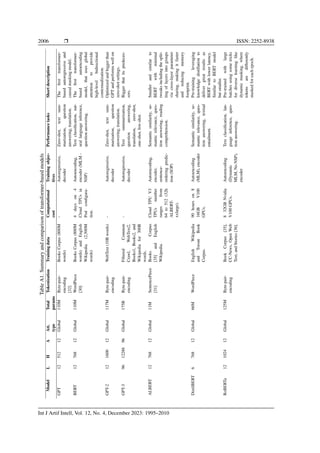 Analysis of the evolution of advanced transformer-based language models ...