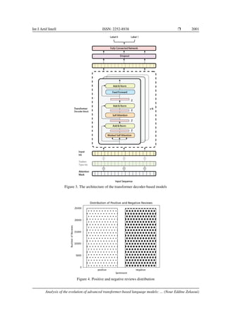 Analysis of the evolution of advanced transformer-based language models ...