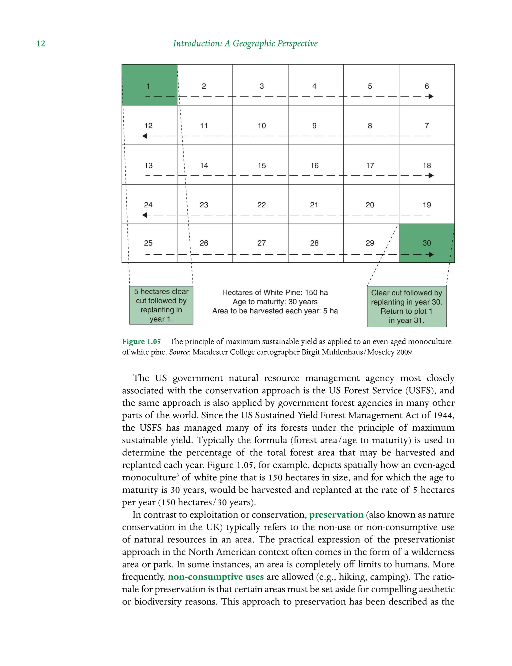 12 Introduction: A Geographic Perspective
The US government natural resource management agency most closely
Â�
associated with the conservation approach is the US Forest Service (USFS), and
the same approach is also applied by government forest agencies in many other
parts of the world. Since the US Sustained-Yield Forest Management Act of 1944,
the USFS has managed many of its forests under the principle of maximum
Â�
sustainable yield. Typically the formula (forest area/age to maturity) is used to
determine the percentage of the total forest area that may be harvested and
replanted each year. Figure 1.05, for example, depicts spatially how an even-aged
monoculture3
of white pine that is 150 hectares in size, and for which the age to
maturity is 30 years, would be harvested and replanted at the rate of 5 hectares
per year (150 Â�
hectares/30 years).
In contrast to exploitation or conservation, preservation (also known as nature
conservation in the UK) typically refers to the non-use or non-consumptive use
of natural resources in an area. The practical expression of the preservationist
approach in the North American context often comes in the form of a wilderness
area or park. In some instances, an area is completely off limits to humans. More
frequently, non-consumptive uses are allowed (e.g., hiking, camping). The ratio-
nale for preservation is that certain areas must be set aside for compelling aesthetic
or biodiversity reasons. This approach to preservation has been described as the
Figure 1.05â•… The principle of maximum sustainable yield as applied to an even-aged monoculture
of white pine. Source: Macalester College cartographer Birgit Muhlenhaus/Moseley 2009.
 
