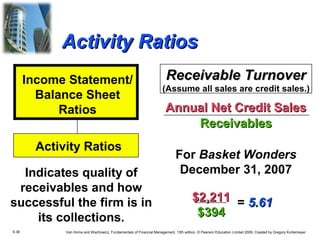 Activity Ratios
Income Statement/
Balance Sheet
Ratios
Activity Ratios
Indicates quality of
receivables and how
successful the firm is in
its collections.
6.36

Receivable Turnover
(Assume all sales are credit sales.)

Annual Net Credit Sales
Receivables
For Basket Wonders
December 31, 2007
$2,211 = 5.61
$394

Van Horne and Wachowicz, Fundamentals of Financial Management, 13th edition. © Pearson Education Limited 2009. Created by Gregory Kuhlemeyer.

 